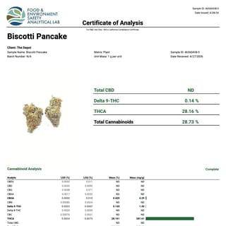 Lab report